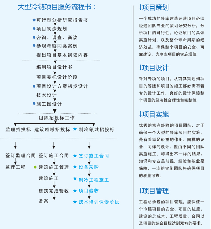 大型冷庫設(shè)計(jì) 、大型冷庫安裝價(jià)格策劃方案